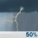 This Afternoon: Scattered Showers And Thunderstorms